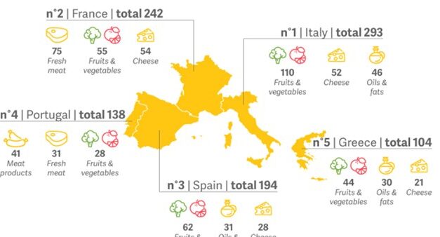 Vendite DOP e IGP: Italia seconda in Europa, battuta dal solo vino francese