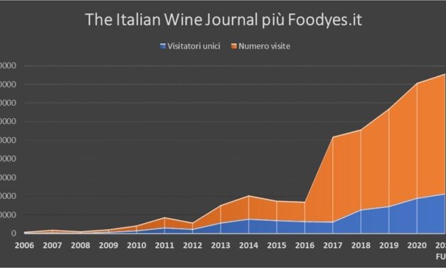 The Italian Wine Journal: lockdown e debutto del sito-gemello Foodyes trainano la crescita dei lettori, più 45% da gennaio