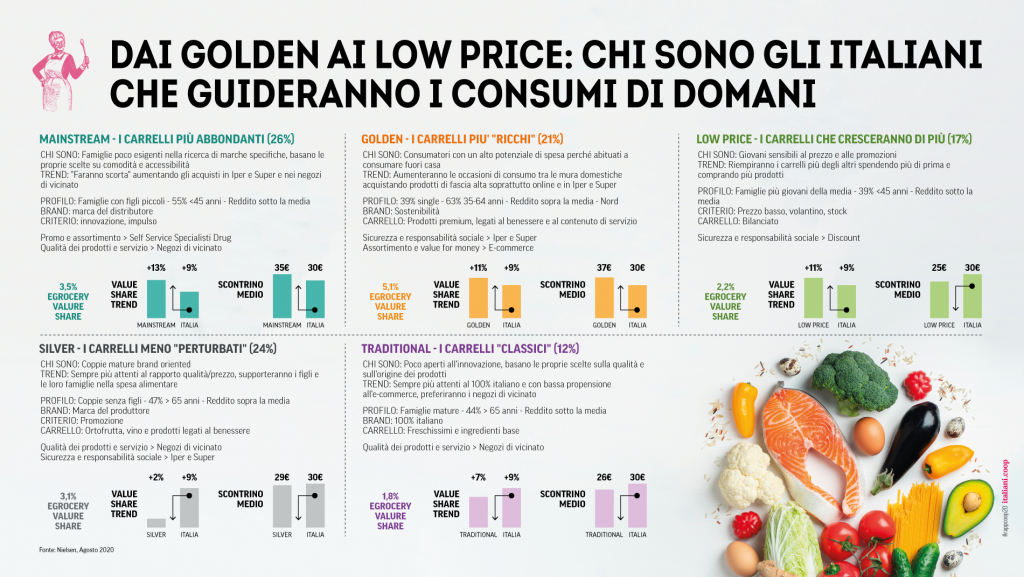 Agroalimentare, per la Coop gli Italiani non rinunceranno più al cibo di qualità e sostenibile. E resteranno sempre di più ai fornelli